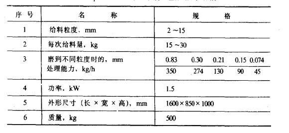 400×600mmgЪʽĥC(j)g(sh)Ҏ(gu)